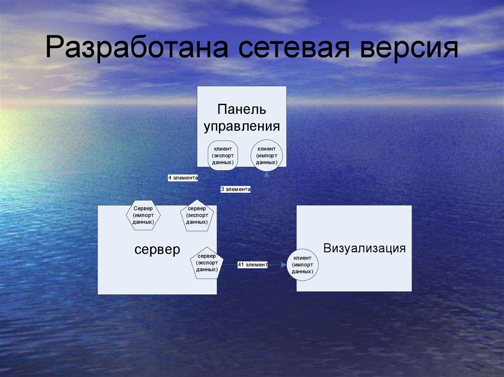 Сети версия. Сетевая версия. Управления преза. Подводная модель какое образование.