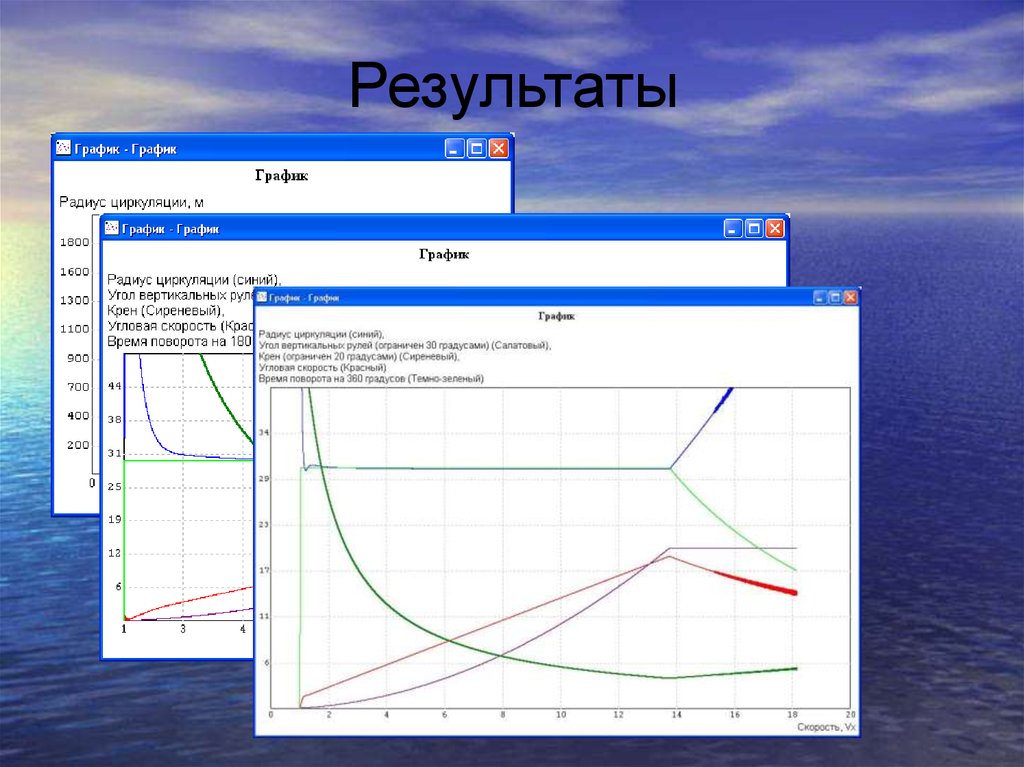 Графический результат. Модель предельного анализа. График градусов. 45 Градусов на графике. График циркуляции проект 550а.