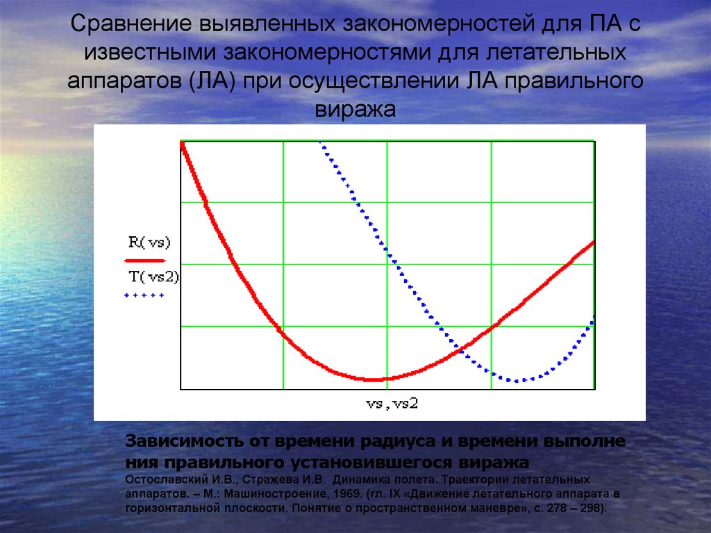 Выявление закономерностей. Графическое представление выявленных проблем. Сопоставление и выявление связи. Какие из условий являются закономерностями для модели FSNP.