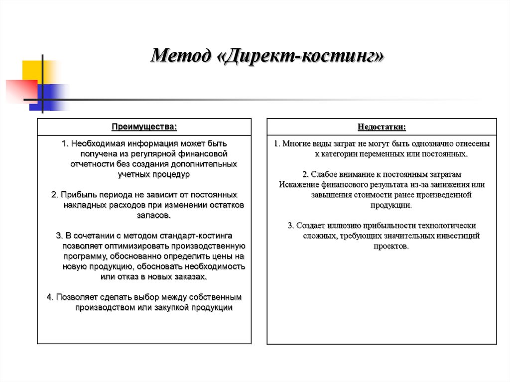 Зарисуйте схему движения по счетам при директ костинге