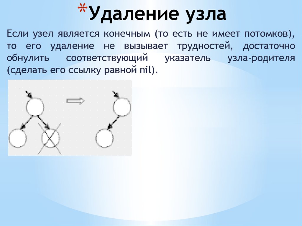 Удаление узла. Удалённый узел. Удаленный узел это пример.