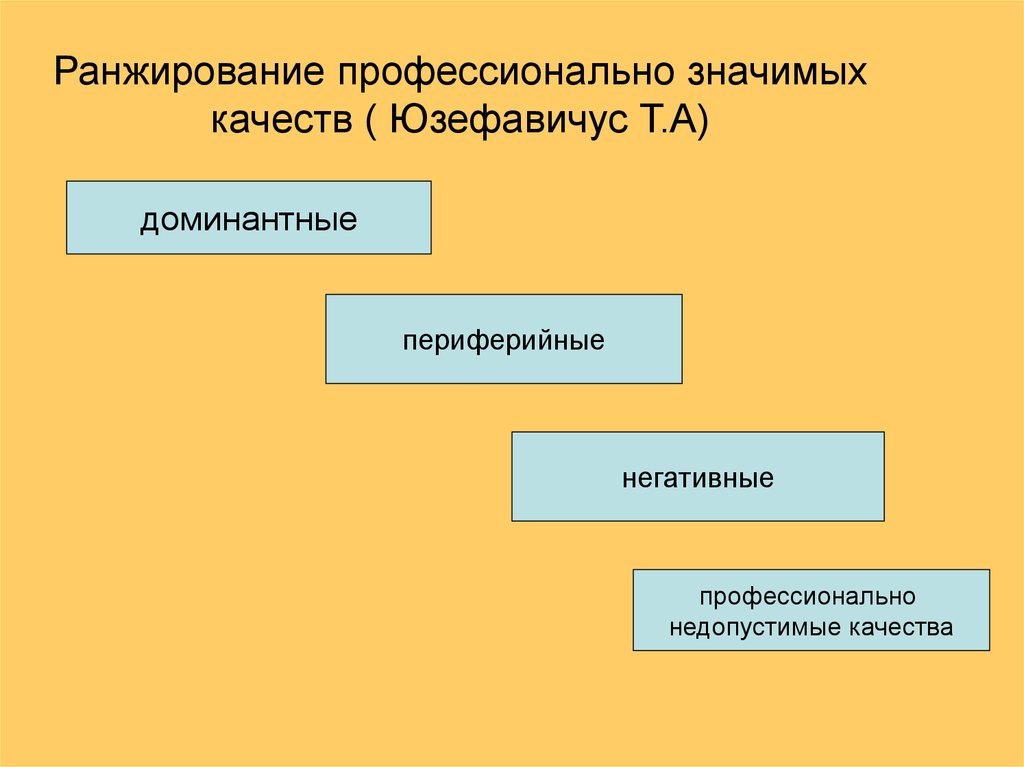 Профессионально значимый