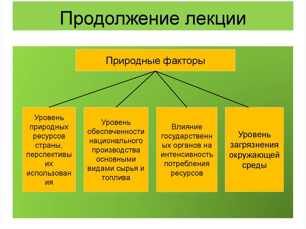 Факторы природных ресурсов