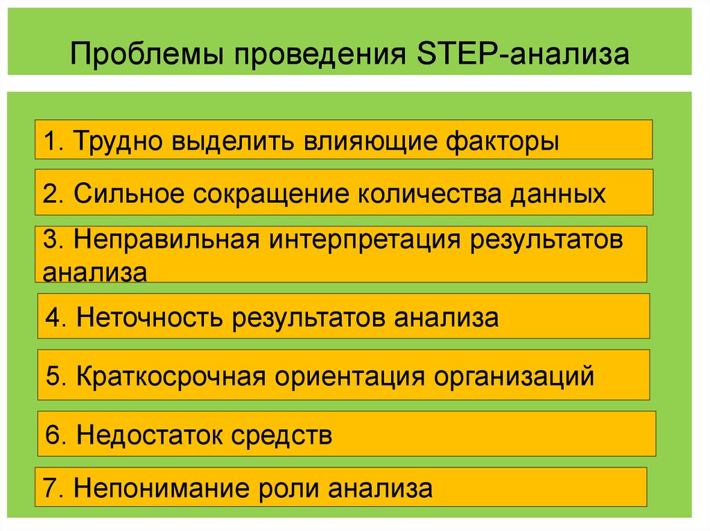 Проблема осуществления. Стэп факторы. Методика проведения Step анализа. При проведении Step-анализа внешней среды организации рассматриваются. Стэп анализ проводится.