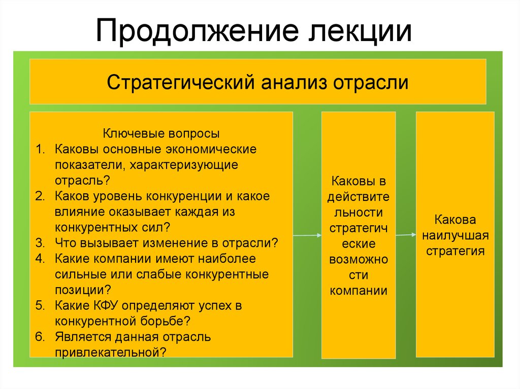 Анализ отрасли