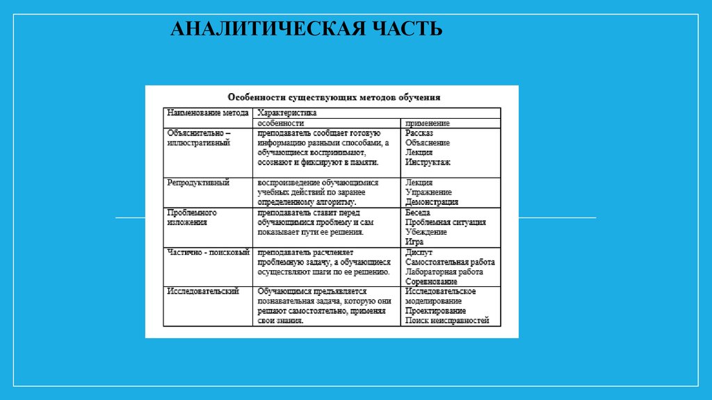 Учебно производственные средства обучения. Группы производственных процессов по профессиям. Аналитическая часть работы это. Профессия актёр описание производственного процесса.