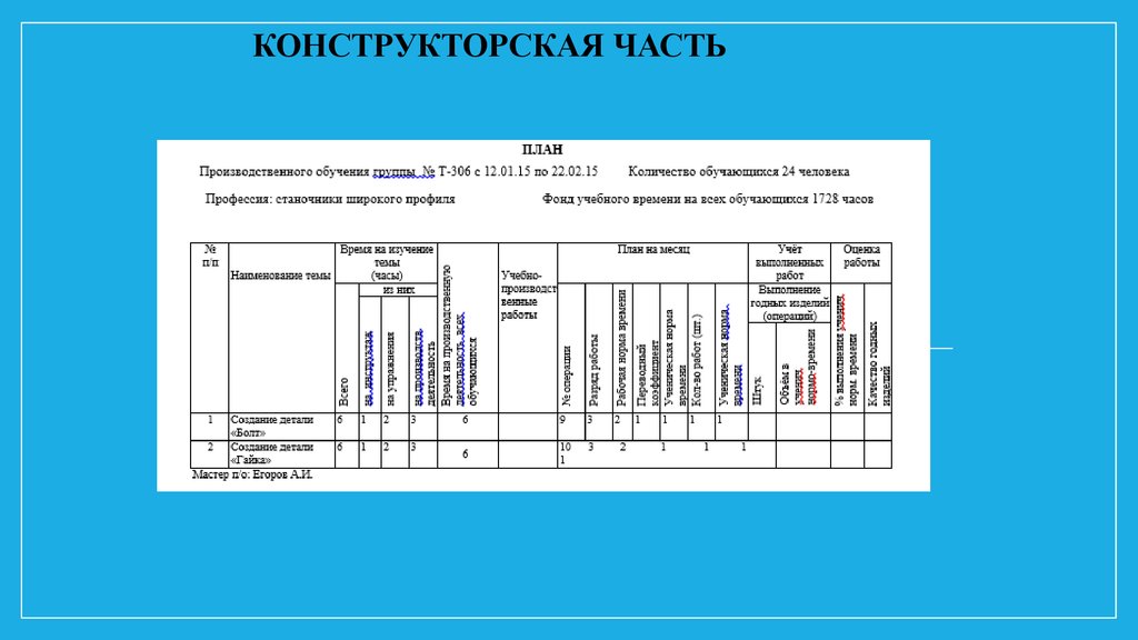 Проектирование учебных планов