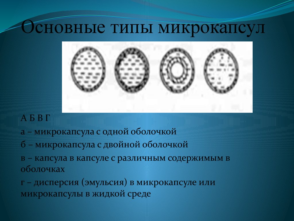 Технология и компьютерное моделирование полимерных нанокомпозитов что это