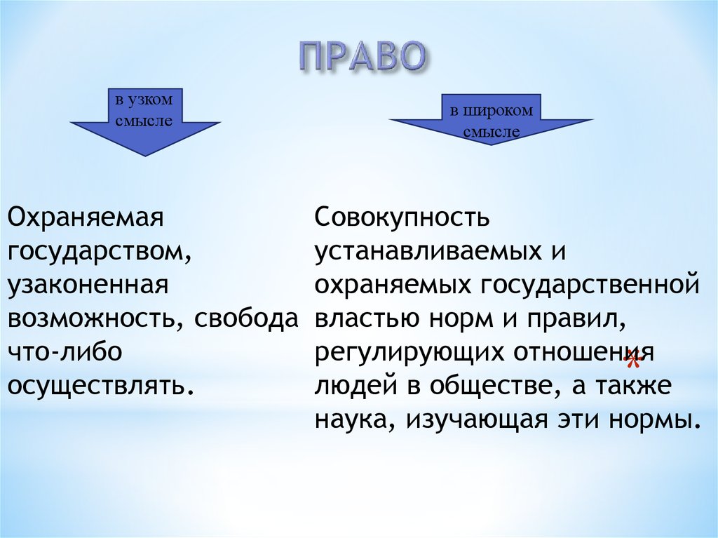 Право это явление официальное публичное государственное план текста