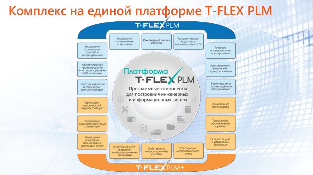 Комплекс на единой платформе T-FLEX PLM