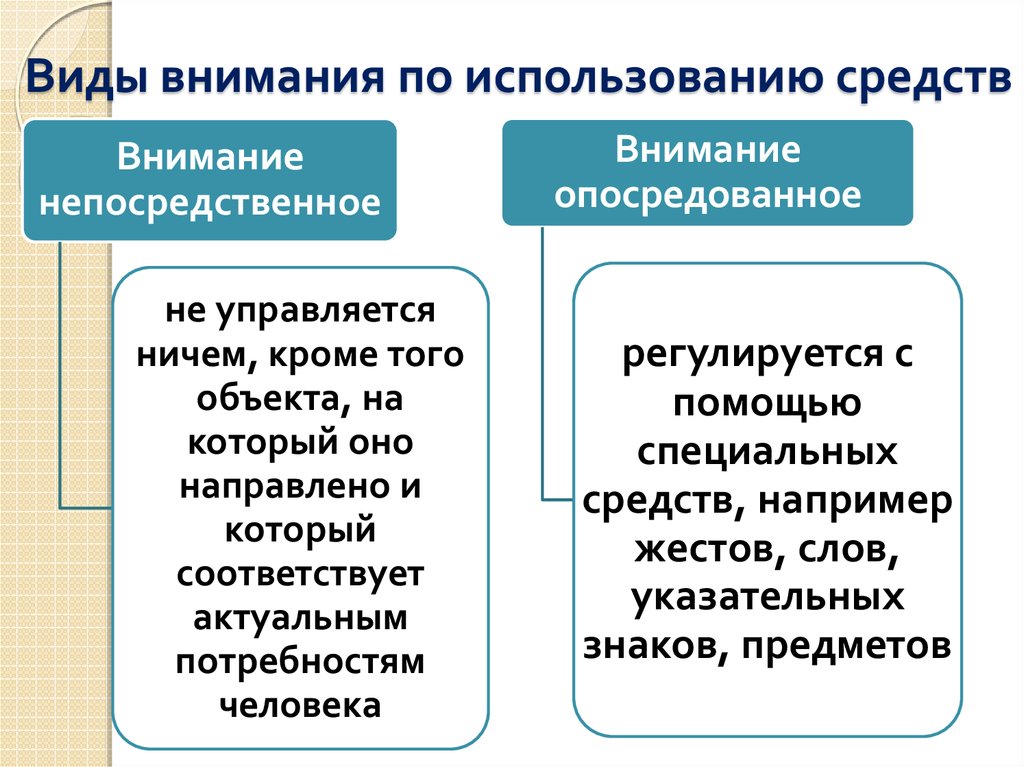 Внимание почему и