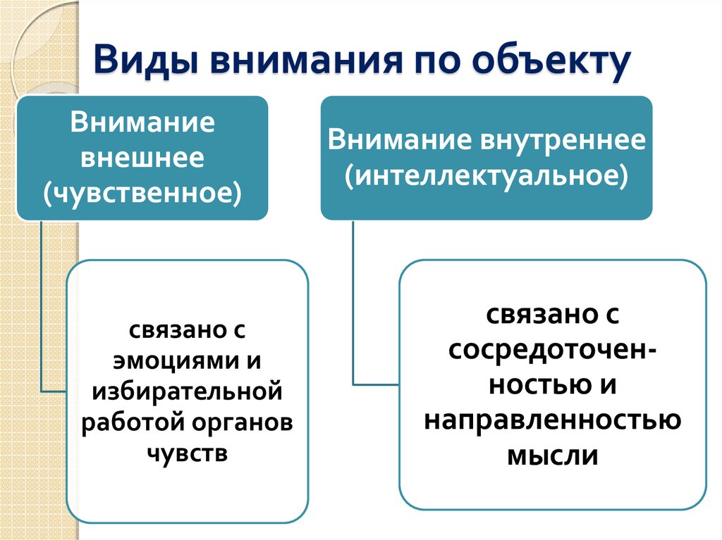 Сквозные психические процессы