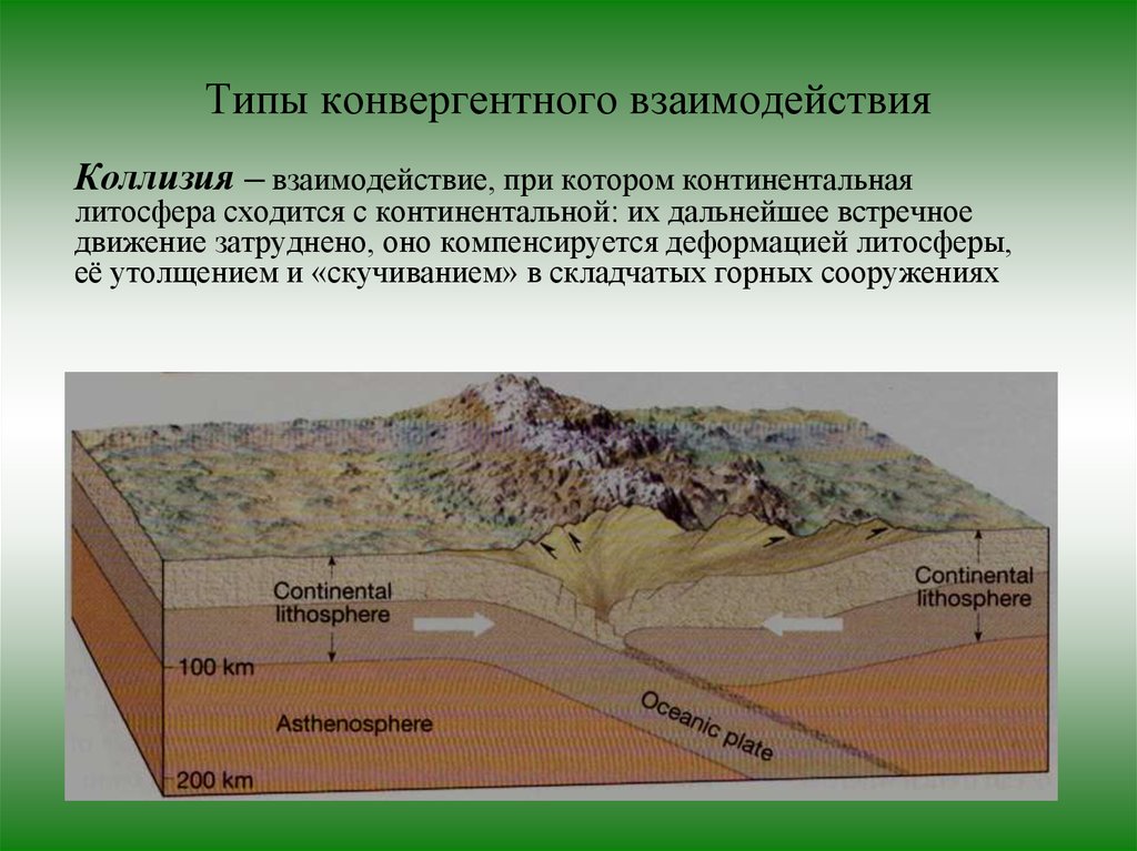 Коллизия в картинках