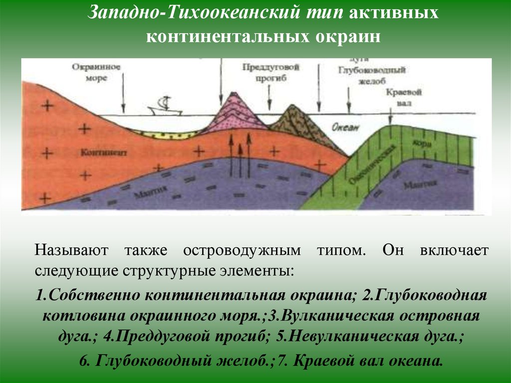 Континентальные проблемы