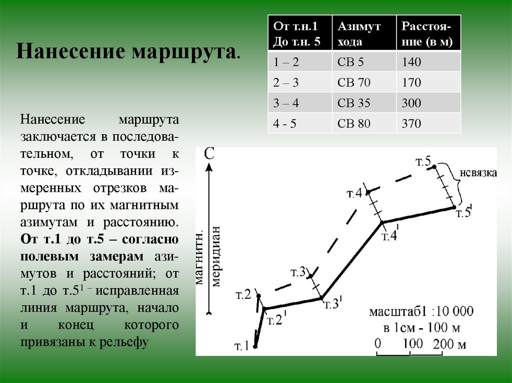 Линия маршрута. Геологосъемочные маршруты. Азимут 1. Картинка для проставления маршрута. Азимут начала маршрута.