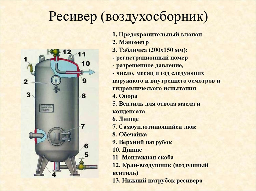 Устройство сосуда. Схема подключения ресивера сжатого воздуха. Предохранительный клапан для воздухосборника. Схема работы компрессора с ресивером. Схема установки ресивера для сжатого воздуха.