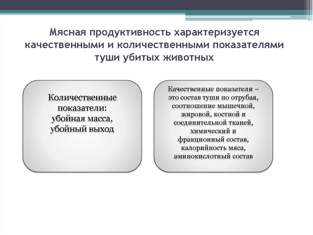 Показатель продуктивности восприятия характеризующий. Показатели мясной продуктивности КРС. Учет и оценка мясной продуктивности крупного рогатого скота. Количественные показатели мясной продуктивности. Количественные показатели мясной продуктивности животных.