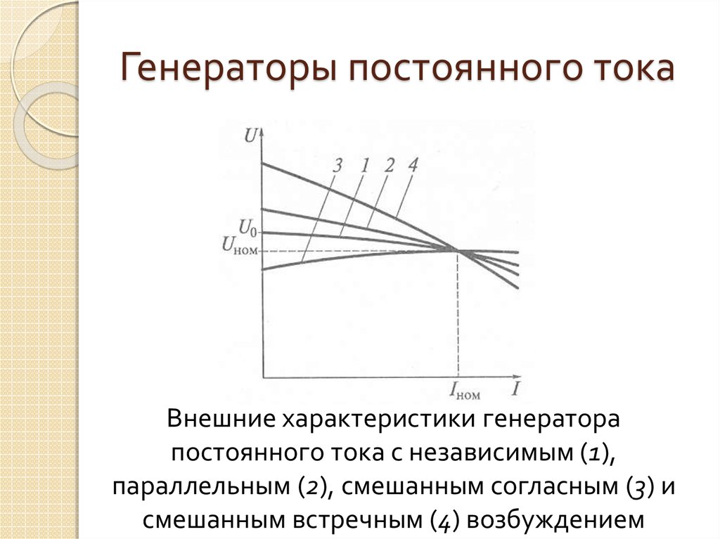 Внешняя характеристика генератора постоянного тока при различных схемах включения обмоток