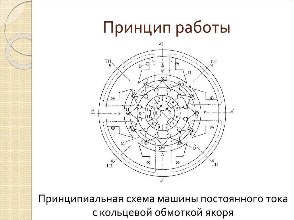 Схема машины постоянного тока