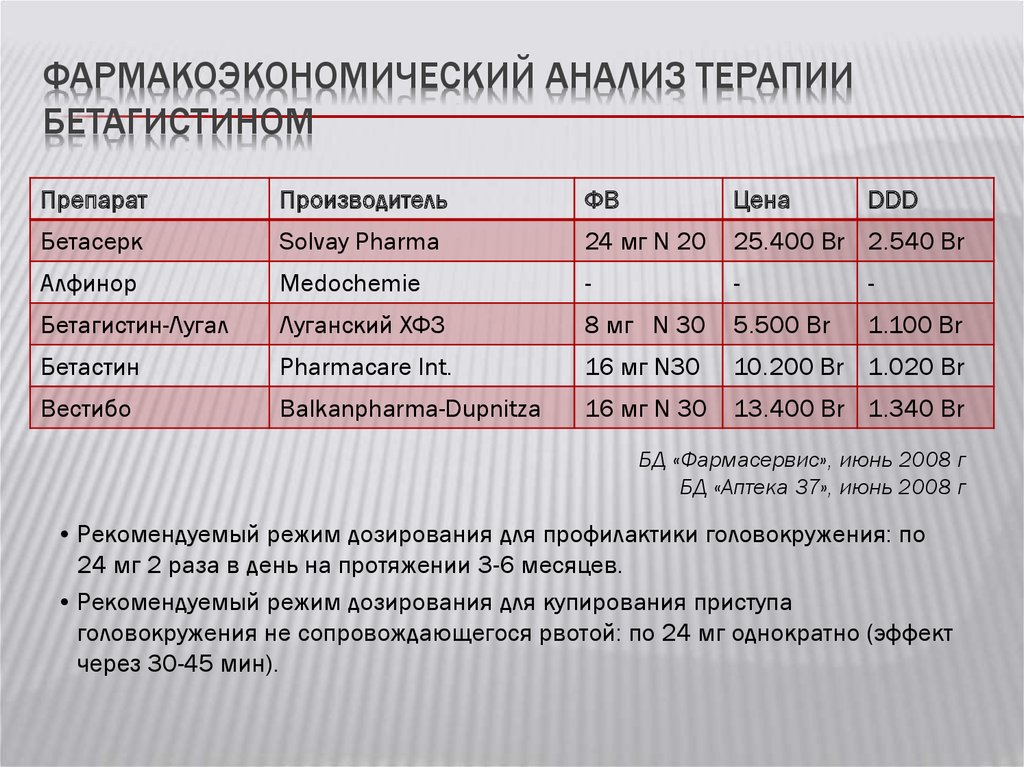 Анализы терапия