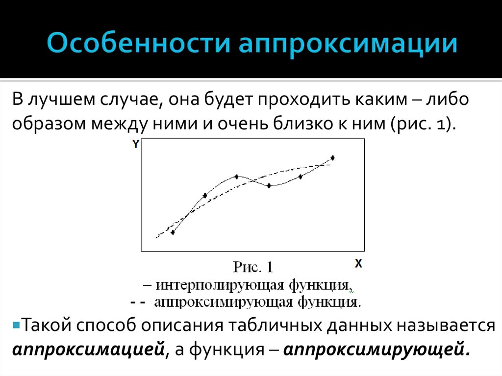 Аппроксимация функций презентация