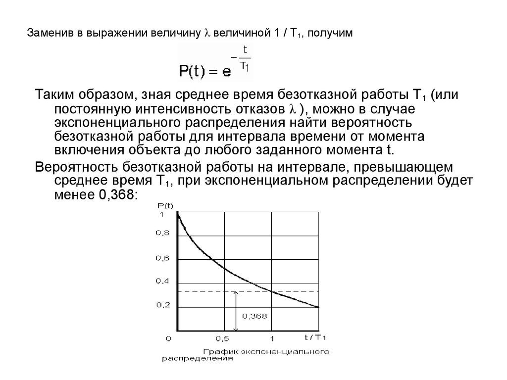 Выражение величин. Интенсивность отказов при экспоненциальном распределении. Среднее время безотказной работы. Закон распределения интенсивности. Расчёт распределния интенсивности.