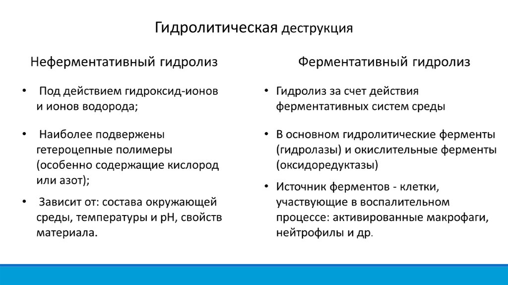 Деструкция полимеров презентация