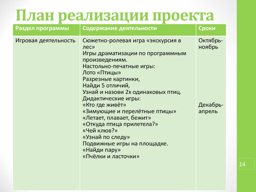 По реализации проекта