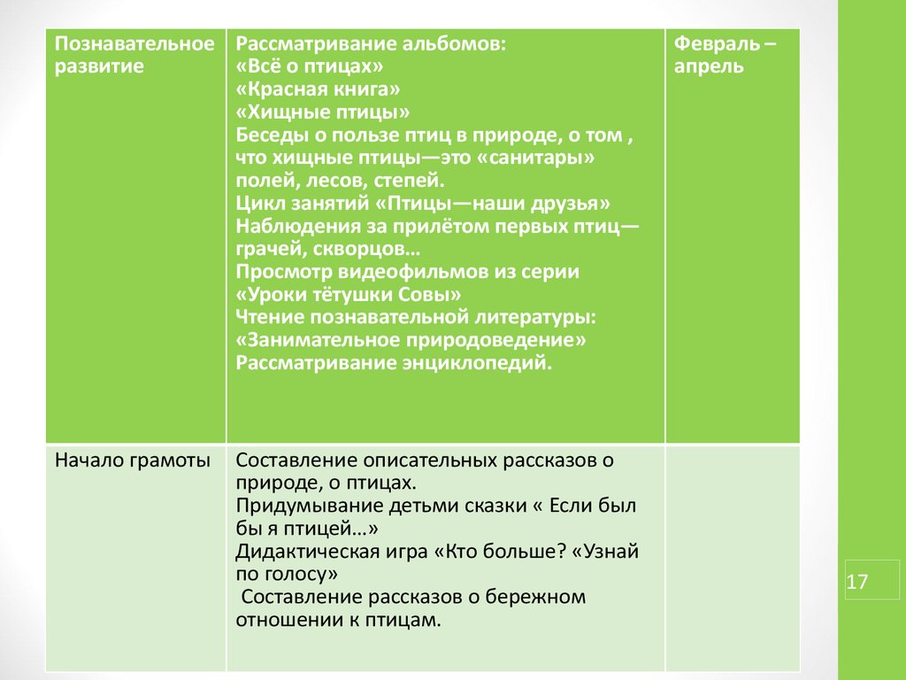 Аттестационная работа. Проект «Птицы - наши друзья» - презентация онлайн