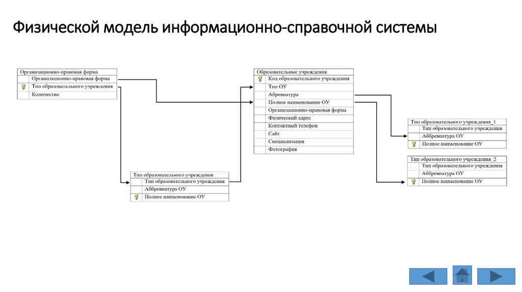 Описание физических моделей