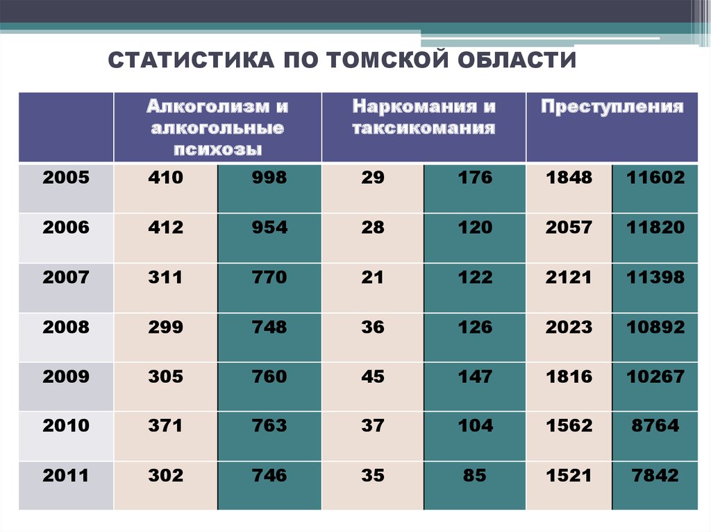 Статистика областям. 107 Маршрут Уфа расписание. 115 Маршрут Уфа расписание. Расписание автобуса 107 Уфа Озерки. Расписание автобуса 107 Уфа Михайловка.