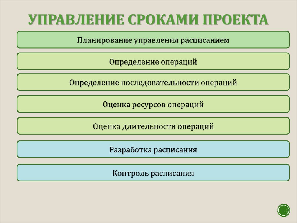 Проекта управляет сроками стоимостью и областью применения проекта