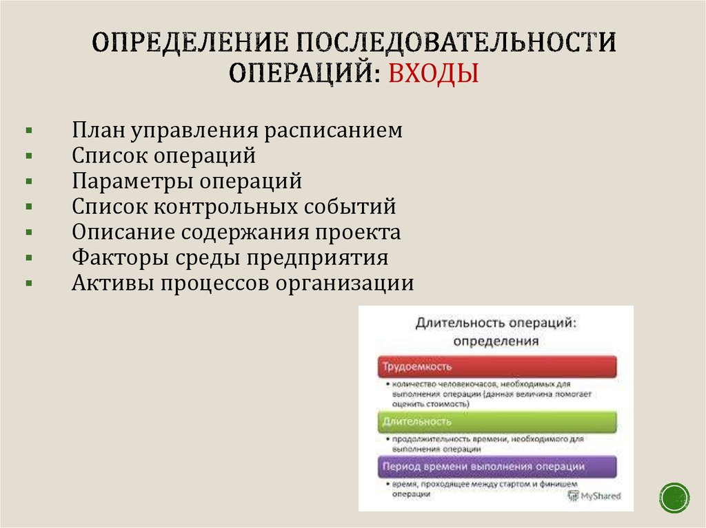 Параметры операции