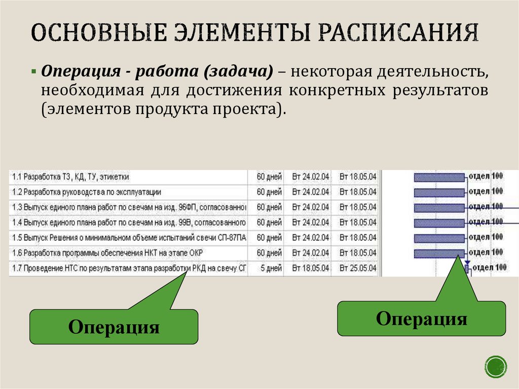 Для перевода проекта расписания в статус действующее необходимо