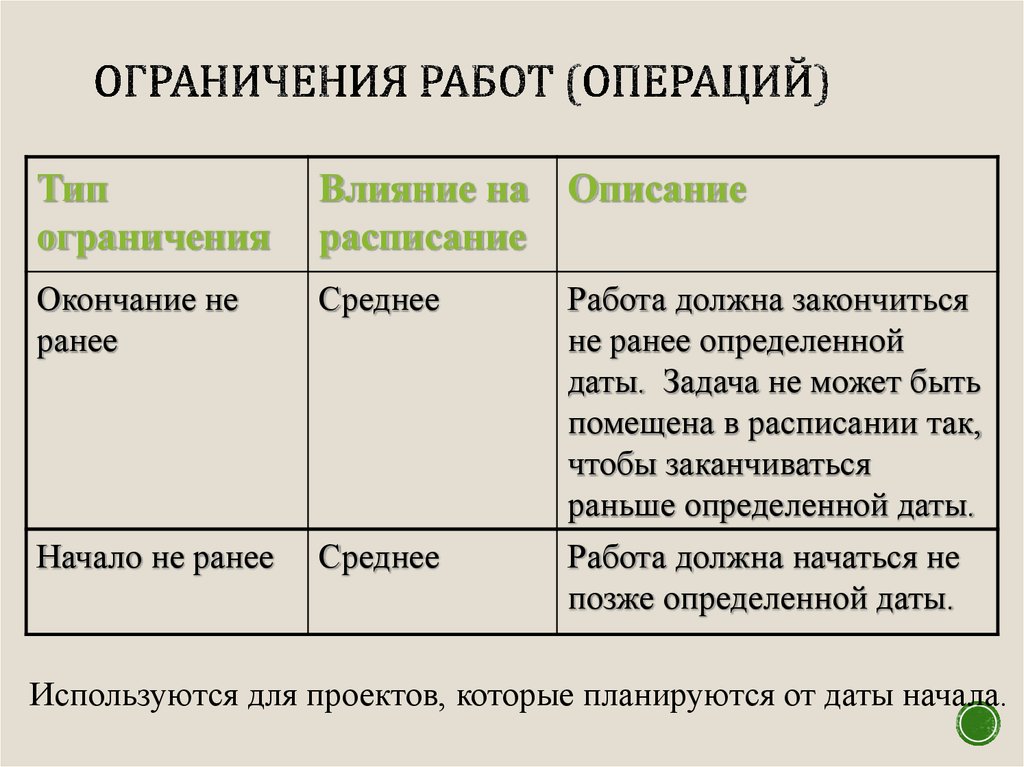 Операция работа