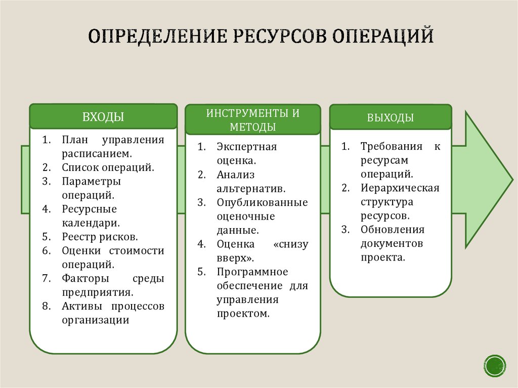 Определение ресурсов проекта