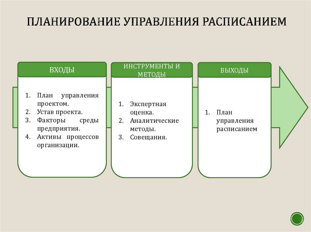 Управление сроками проекта пример