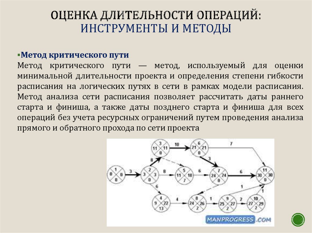 Оценка продолжительности