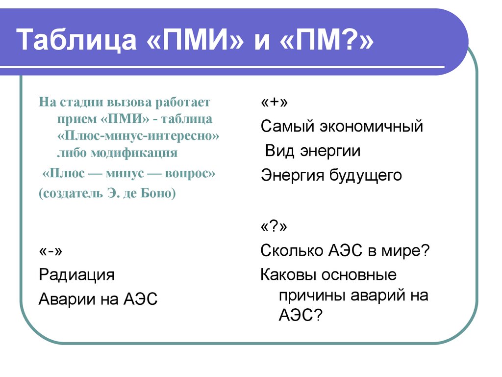 Прием плюс. Прием плюс минус вопрос. Таблица плюс минус де Боно. Плюс-минус-вопрос методический прием. Стадия вызов приемы плюс минус вопрос для урока математики.