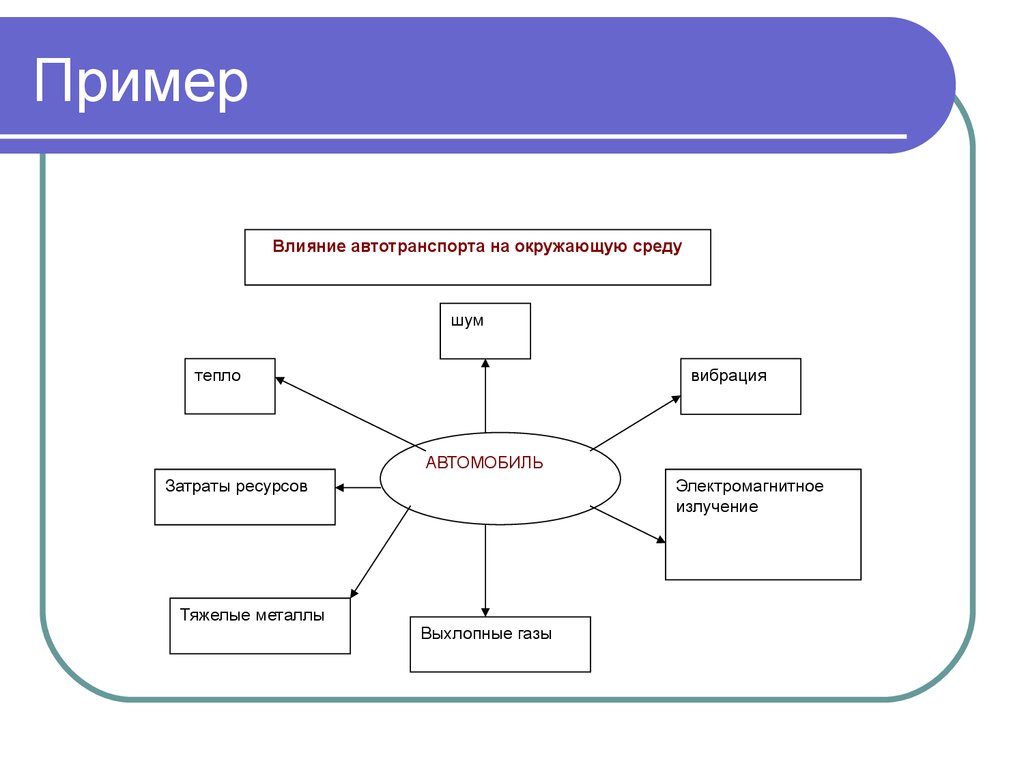 Примеры влияния информации