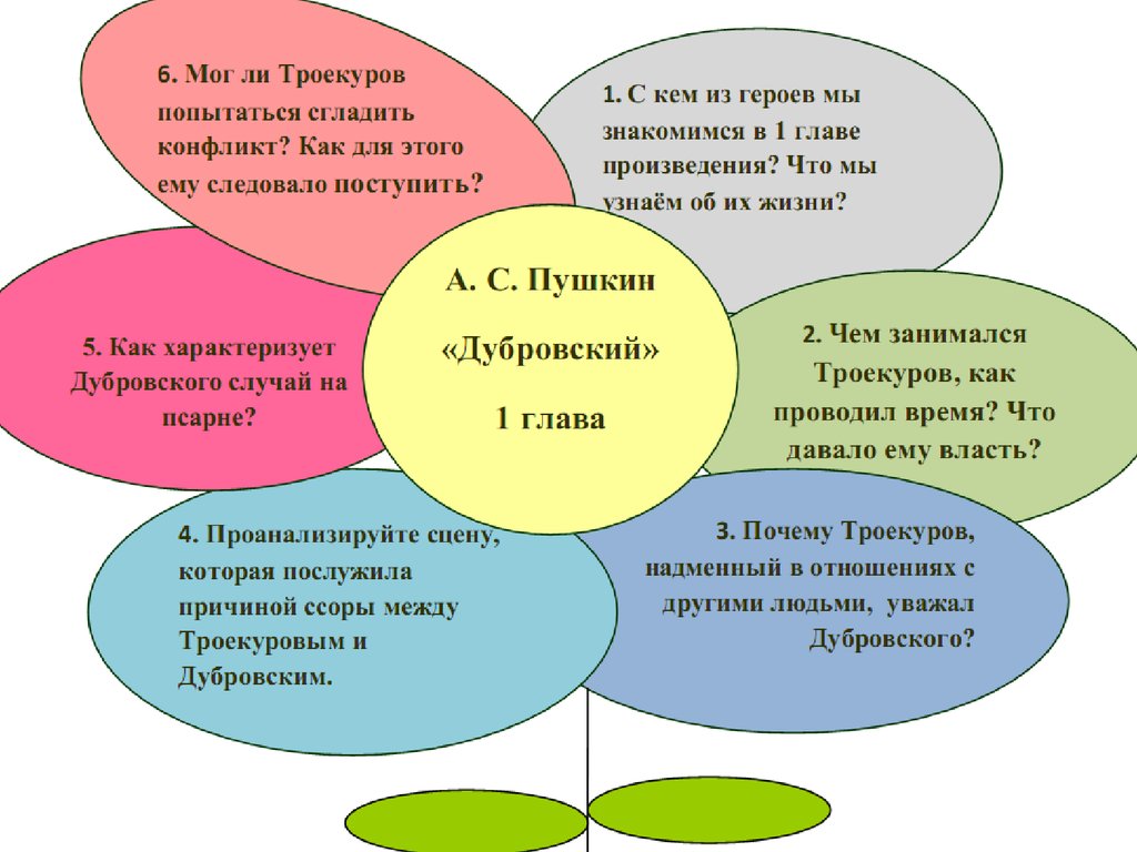 Технология развития критического мышления на уроке - презентация онлайн