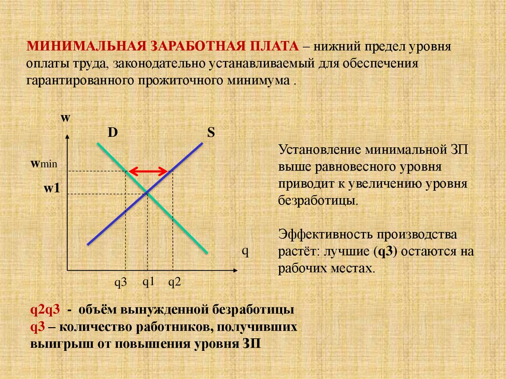 Установление минимальной заработной платы. Рынок труда схема. Сущность рынка труда. Механизм функционирования рынка труда. Сущность и структура рынка труда.