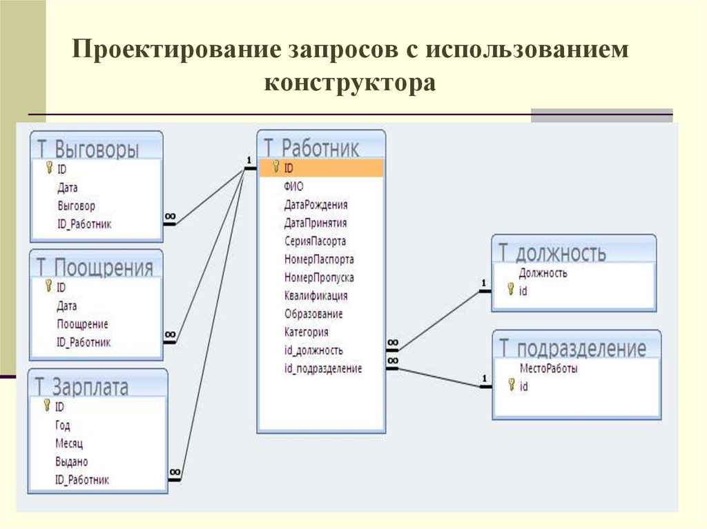 Возможности запроса. Запрос на проектирование. Проектирование запросов как. Спроектируйте запрос с параметрами.. Возможности запросов.