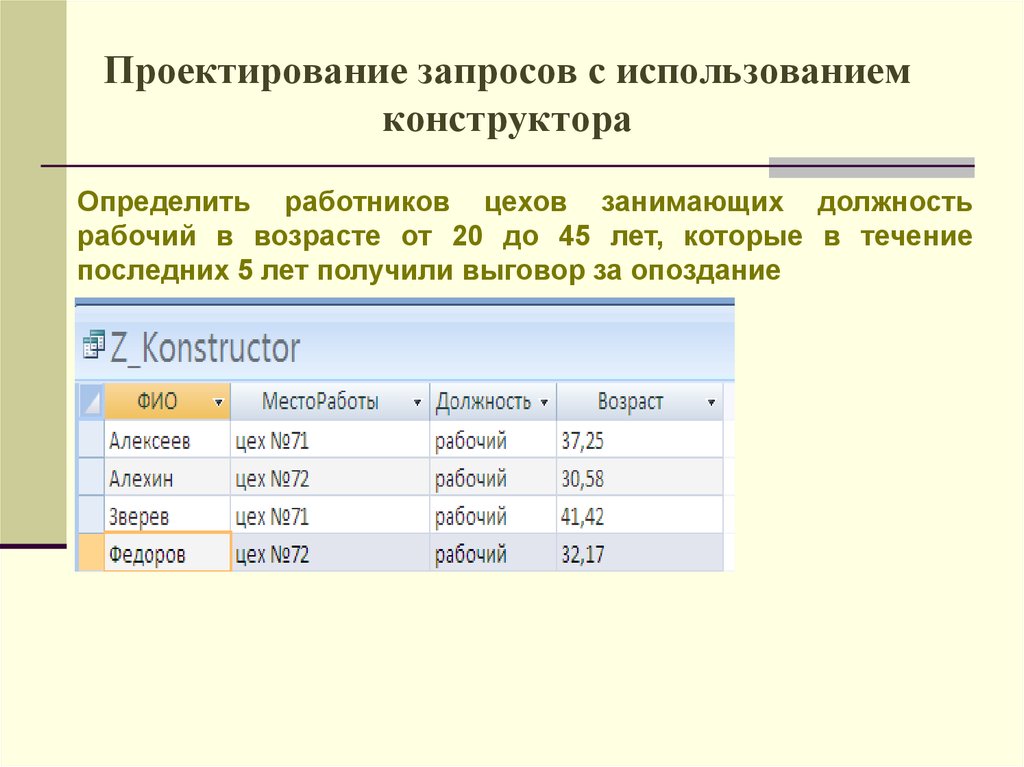 Использование запросов. Запрос на проектирование. Проектирование запросов как.