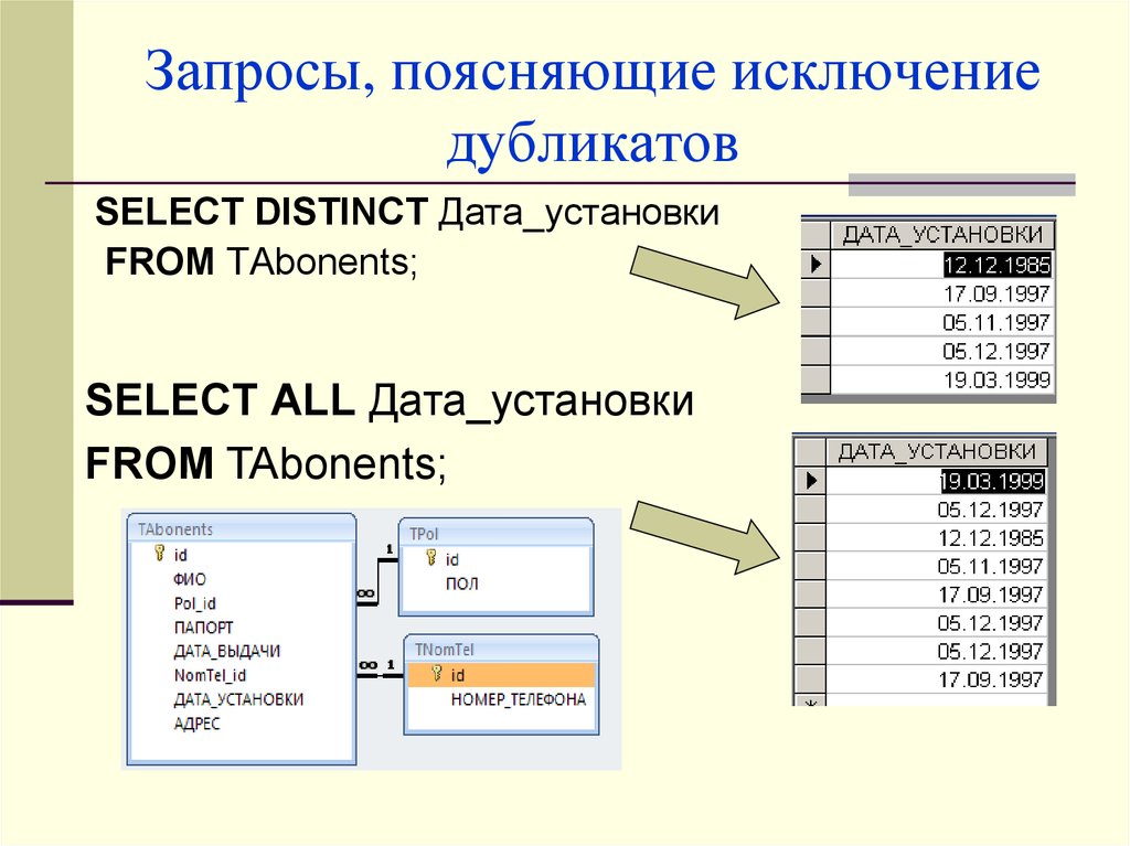 Дата установки. Запрос для презентации. Основы структурированных запросов. Труктурированных запрос. Исключение данных.