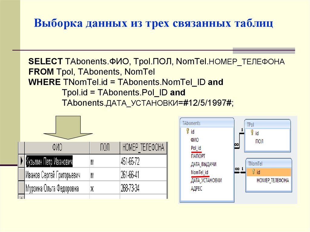 Выборка данных в sql