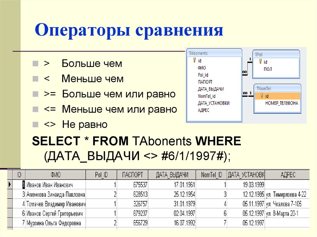 Where date. Операторы сравнения в excel. Запрос с использованием операторов сравнения. Запрос select не равно. Как обозначаются операторы сравнения в БД.