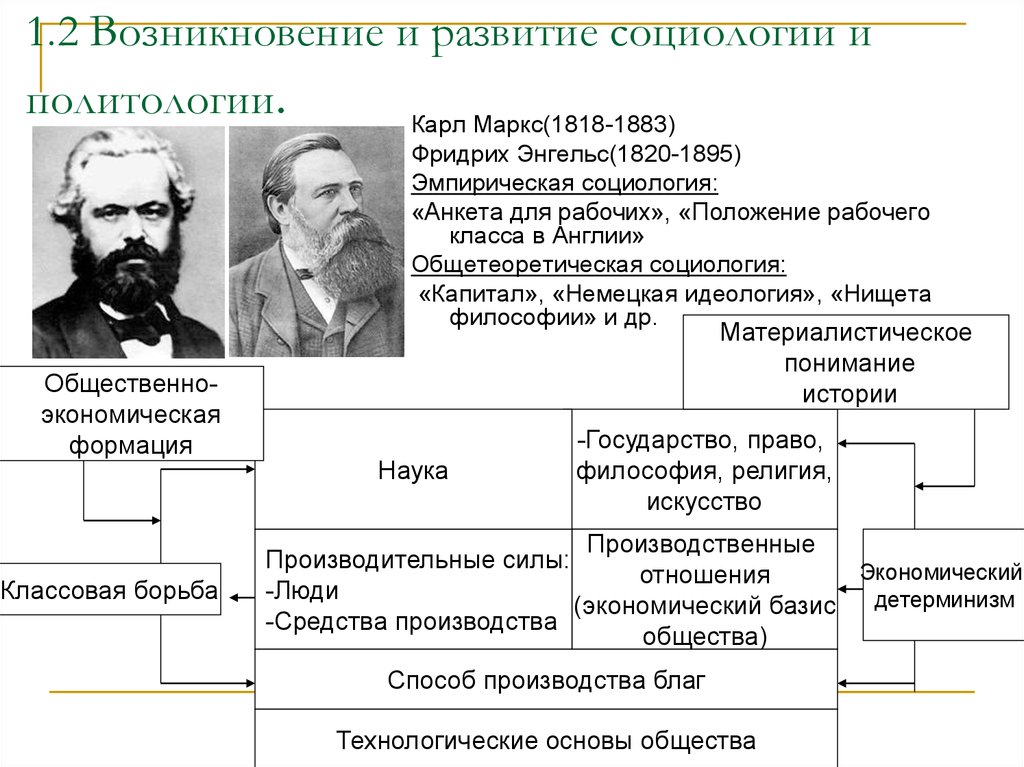 Становление социальной социологии. Возникновение социологии. Становление социологии. Этапы истории социологии. Отечественная социология.