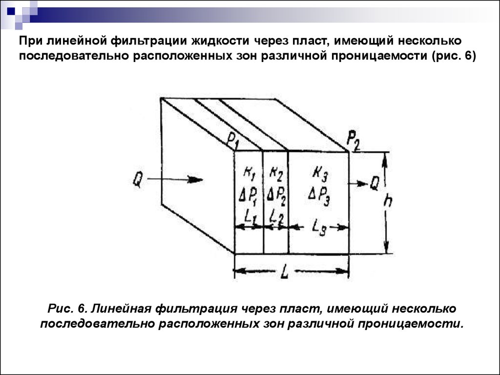 Проницаемость до и после