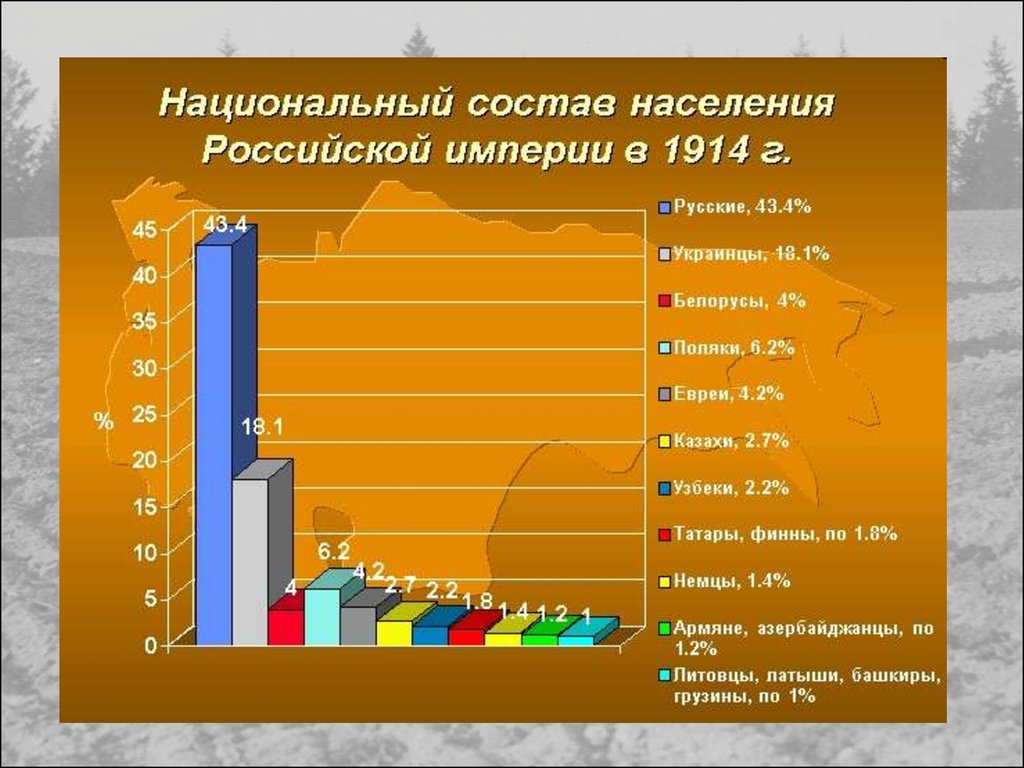 Национальный состав населения русские